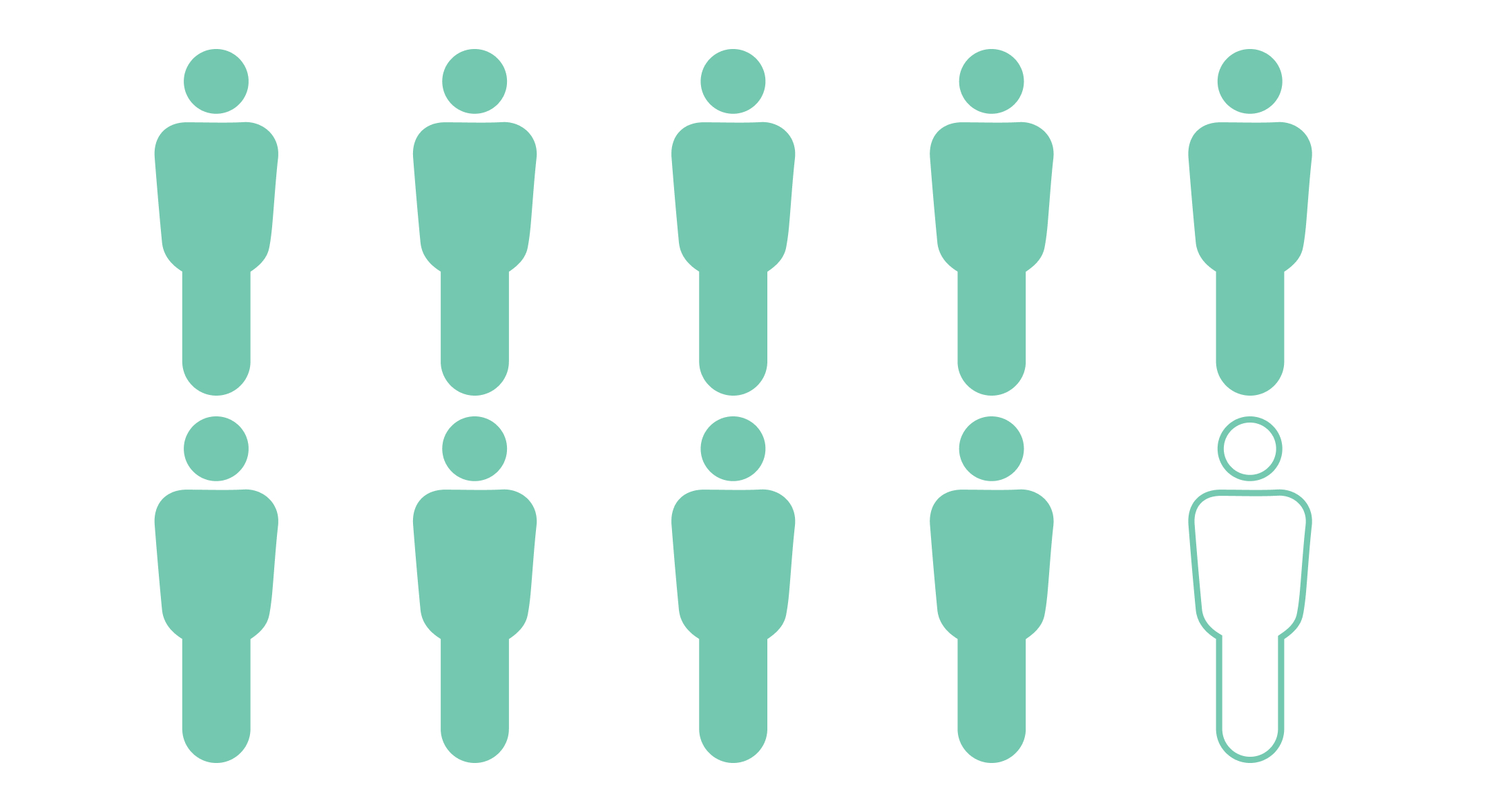 Illustration de l'incidence du carcinome à cellules rénales