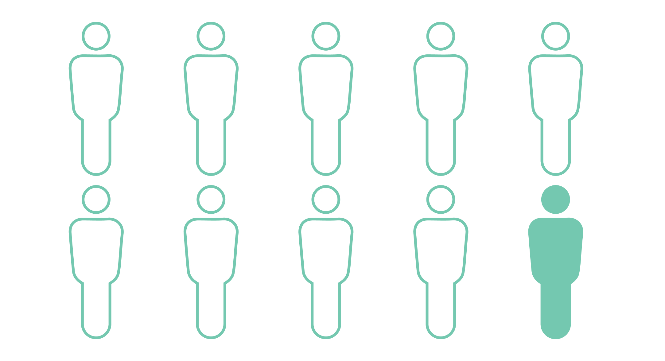 Illustration de l'incidence du carcinome urothélial